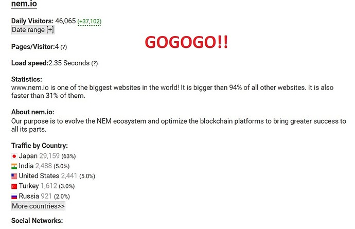 nem
